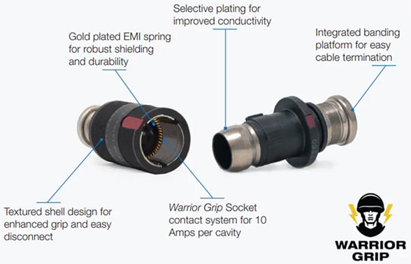 Amphenol Aerospace 2M Warrior Grip Push-Pull Connectors